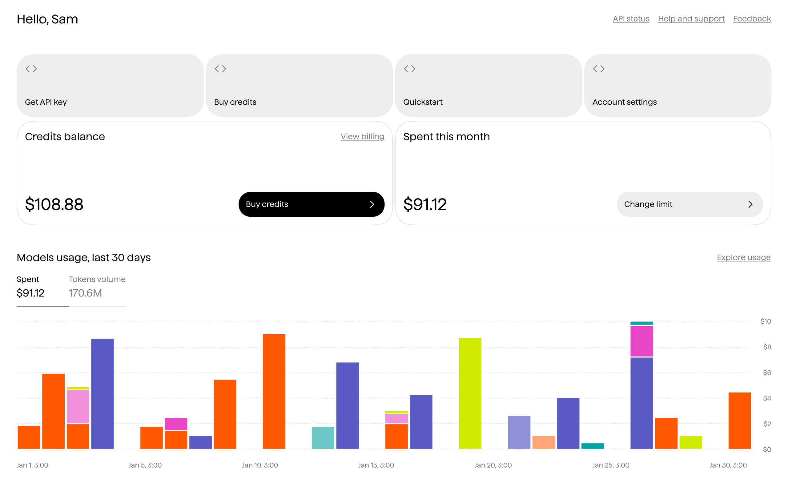 The Fortytwo Platform dashboard